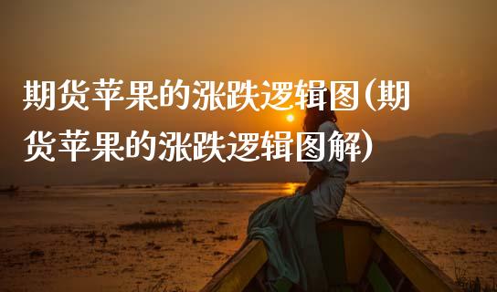 期货苹果的涨跌逻辑图(期货苹果的涨跌逻辑图解)_https://www.lcjysmgs.com_德指行情直播_第1张